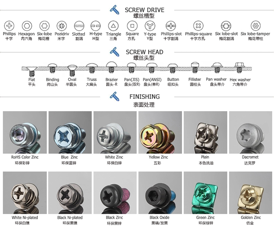 1639379813404911.jpg 表面處理類型.jpg